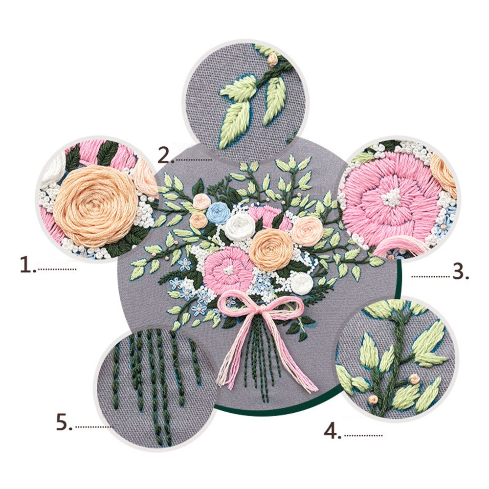 プリントパターン刺繍スターターキット 3Dフラワーデザイン  - Embroidery Design Patterns Flowers のレビューと価格